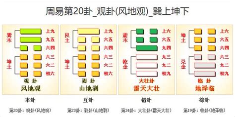 風地觀|周易第20卦